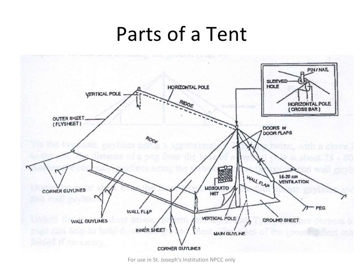 Backpacking Knowing Tent Specs Happier Camping
